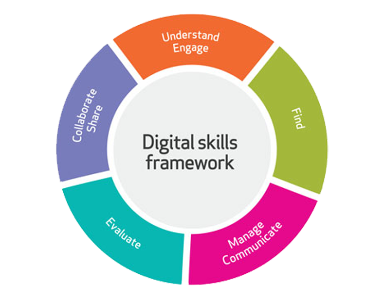 digital_skill